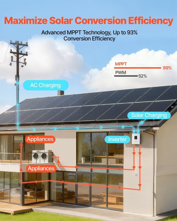Hibridni solarni inverter za vikendicu i rezervno napajanje: snaga, 24 ili 48 V i što znači „hibridni