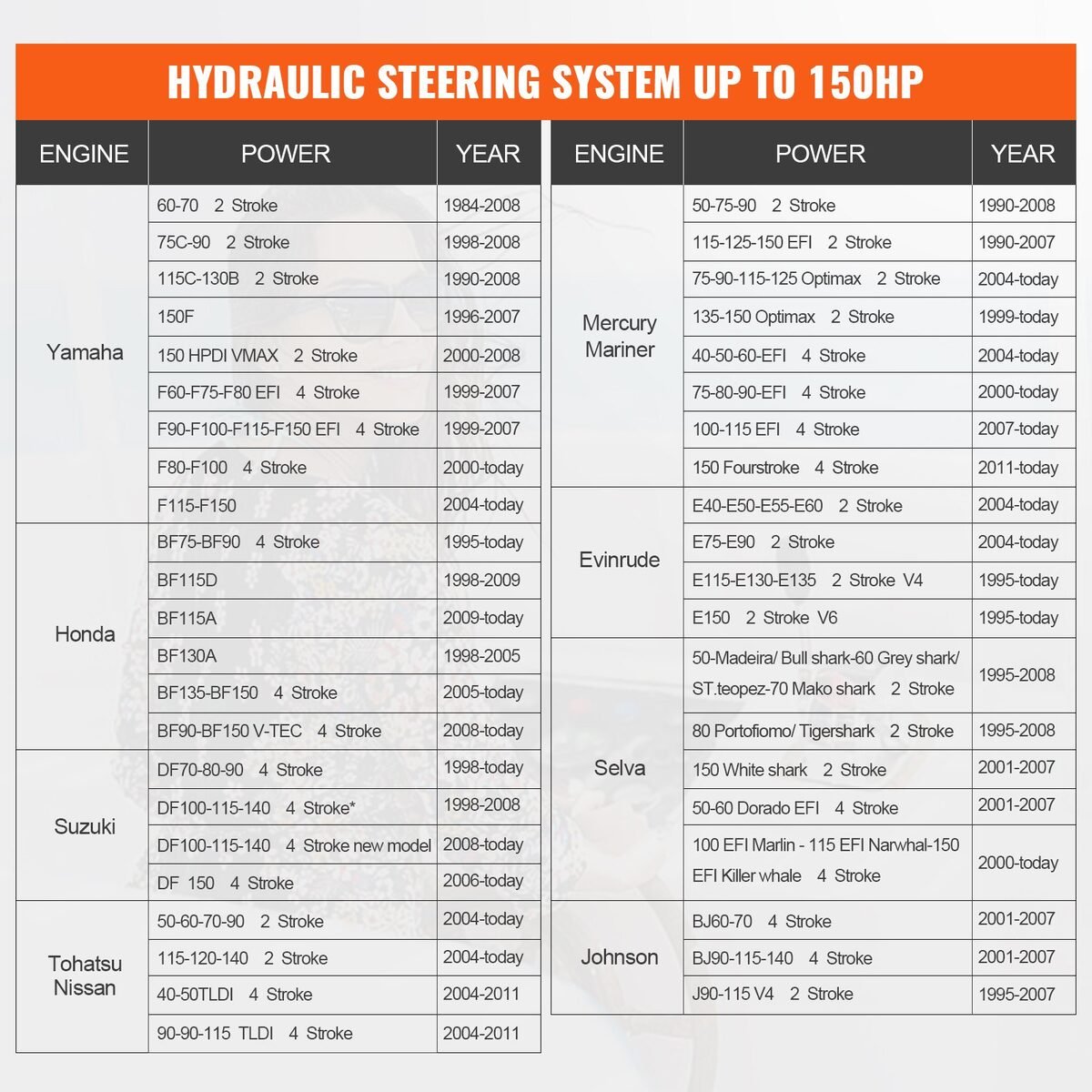 Tablica kompatibilnosti hidrauličnog upravljanja s vanbrodskim motorima do 150 KS