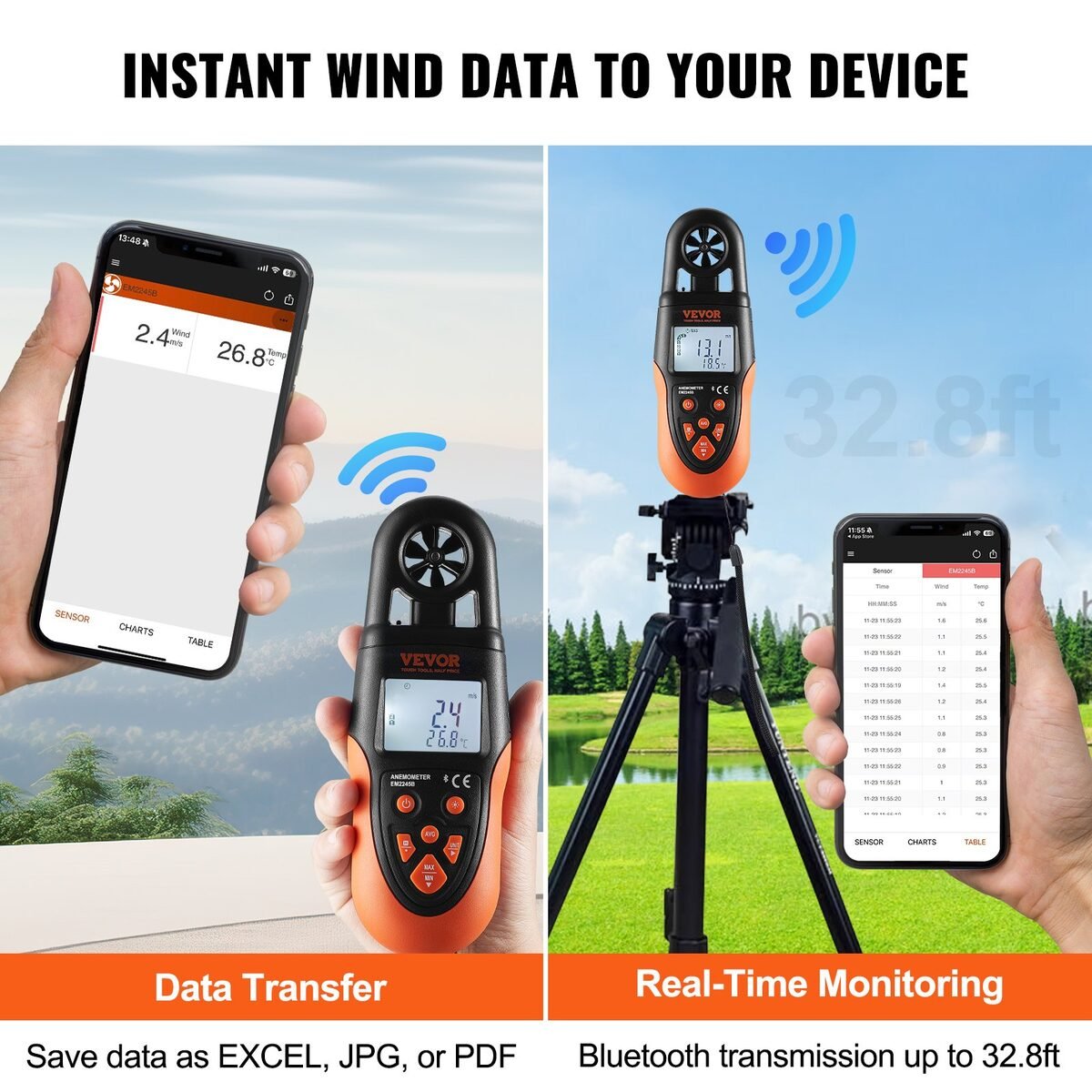 Anemometar na stativu na livadi šalje mjerenje na mobitel, uz to mobitel s tablicom podataka