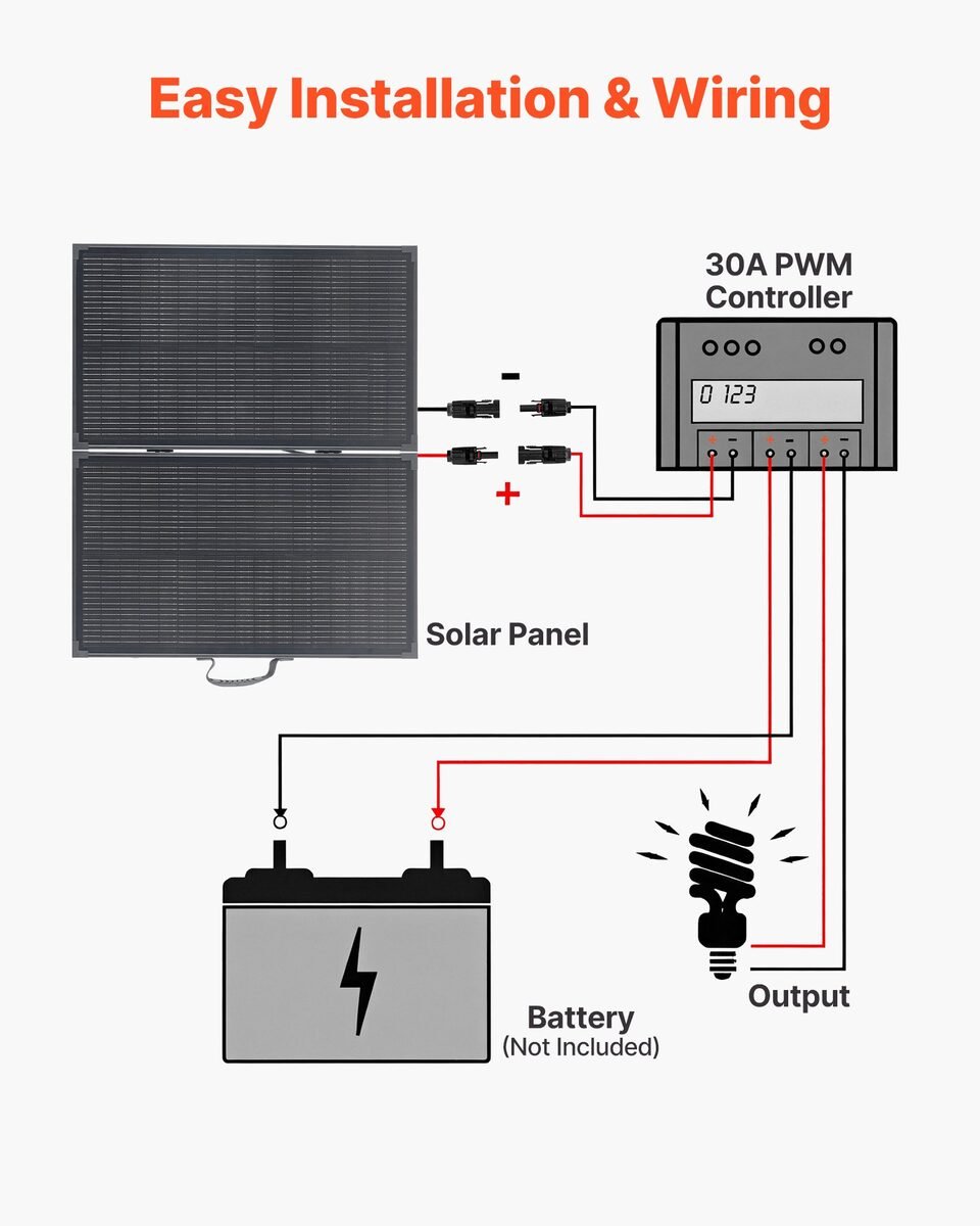 Shema spajanja: solarni panel, PWM regulator, akumulator i potrošač