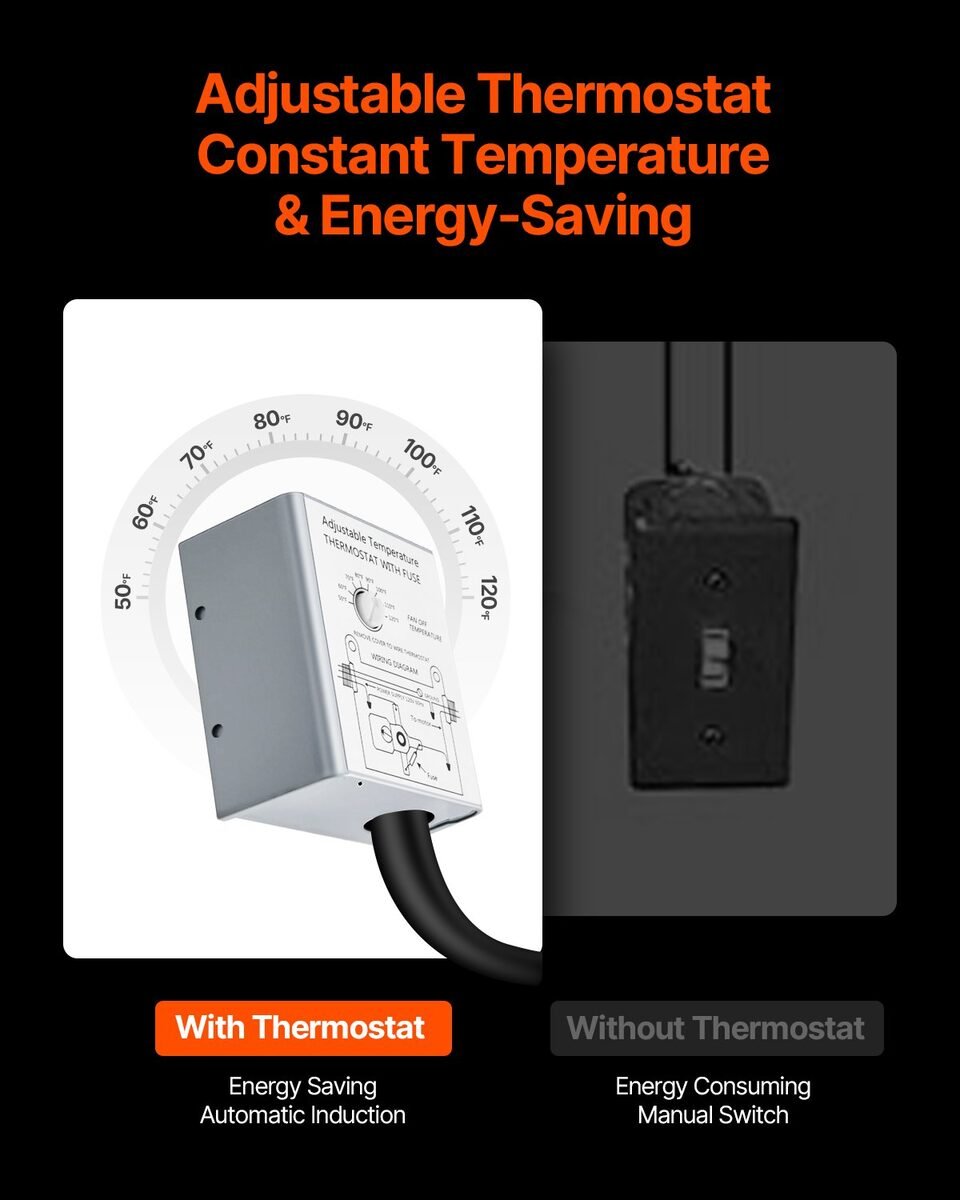 Kutija podesivog termostata zabatnog ventilatora s ljestvicom temperature